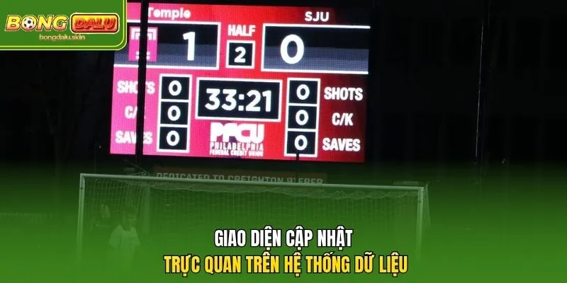 Giao diện cập nhật trực quan trên hệ thống dữ liệu