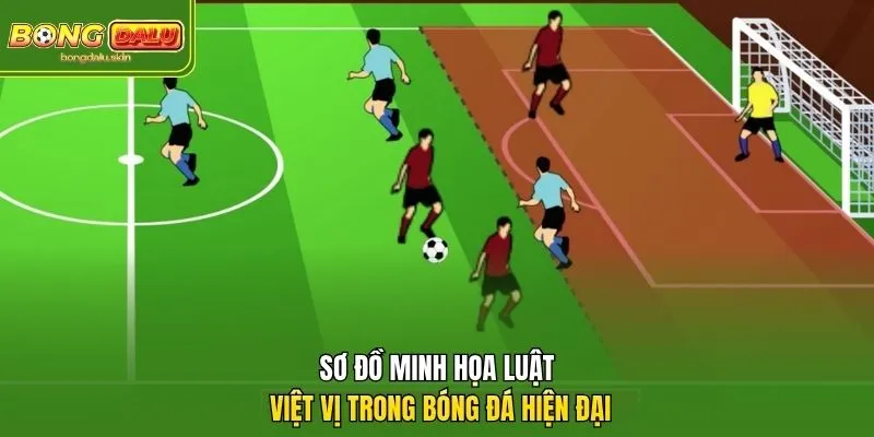Sơ đồ minh họa luật việt vị trong bóng đá hiện đại