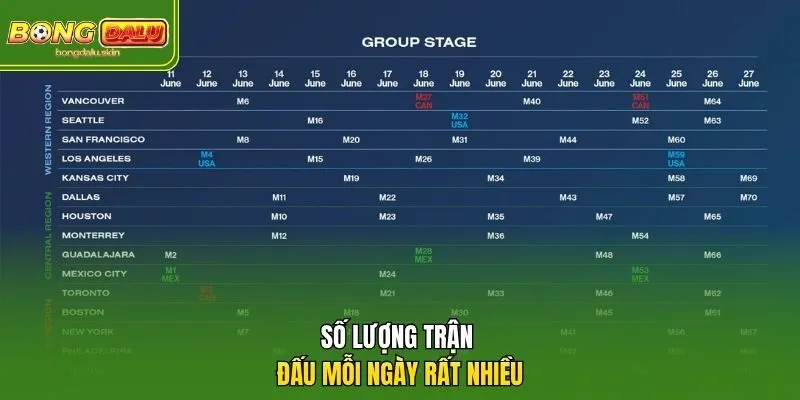 Số lượng trận đấu mỗi ngày rất nhiều
